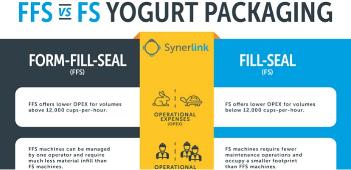 Yogurt Packaging Machines – FFS vs FS